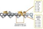 Как подобрать пильную цепь